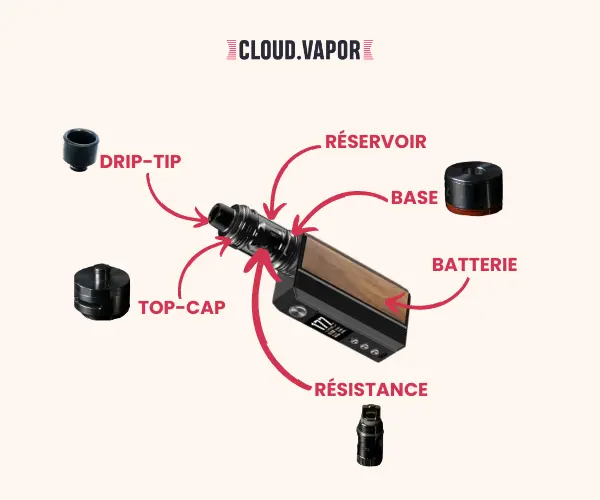 Schémas_d'une_BOX_ARTICLE_Qu'est-ce_qu'une_cigarette_électronique