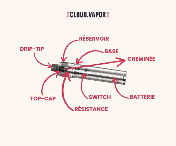 Schémas_d'un_TUBE_ARTICLE_Qu'est-ce_qu'une_cigarette_électronique